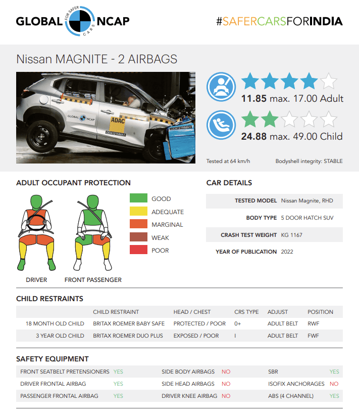 nissan-magnite-ncap-rating-chart